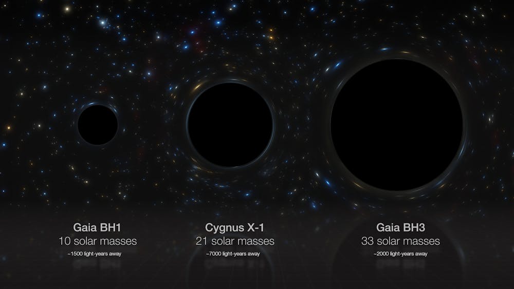 Gaia BH1 | Cygnus X-1 | Gaia BH3 | Agujero negros | Vía Láctea 
