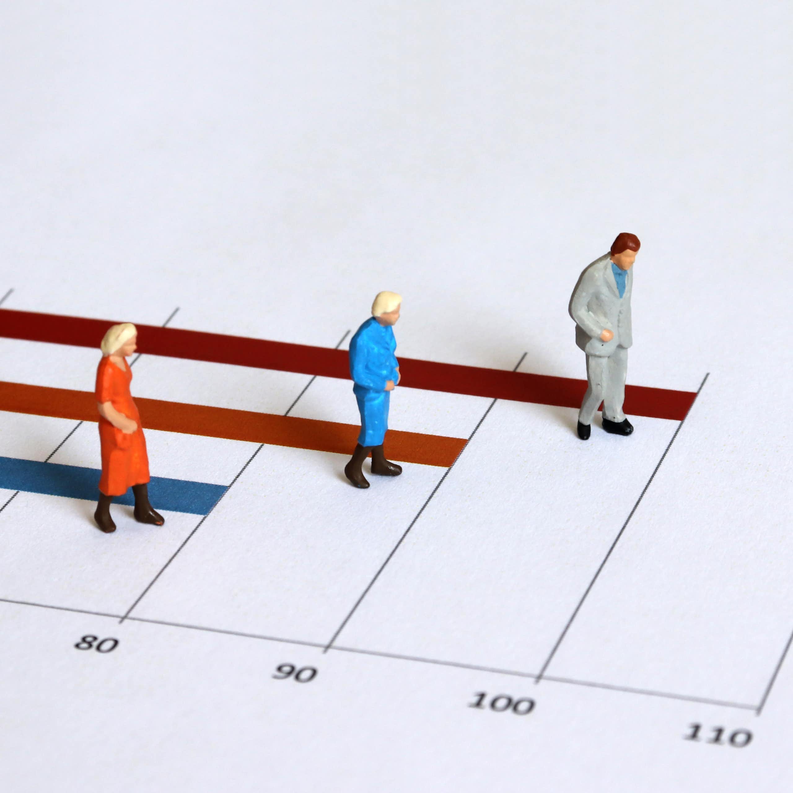 three small toy figures placed on a bar graph