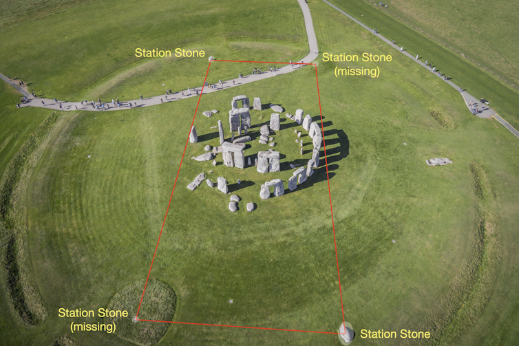 Aerial view of Stonehenge