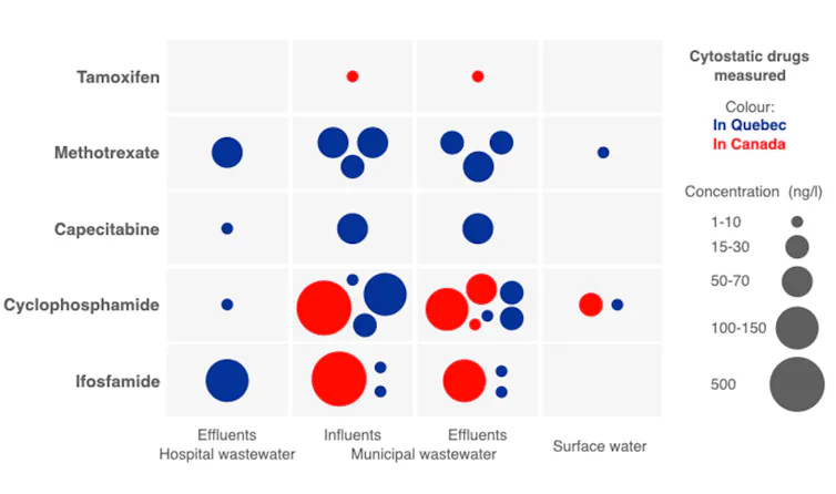 A figure showing concentrations of pollutants.