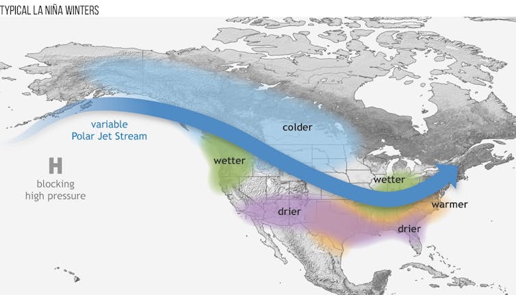 Map of North America with blue arrow across it labeled jet stream and labeled weather conditions above and below it.