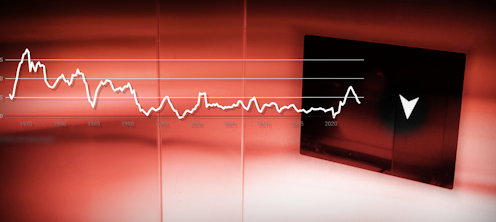 6 graphs that explain today’s CPI