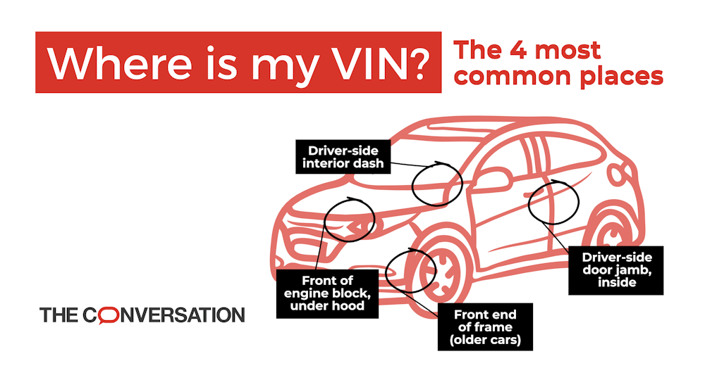 What's in a VIN? How to decode the vehicle identification number What's in a VIN? How to decode the vehicle identification number