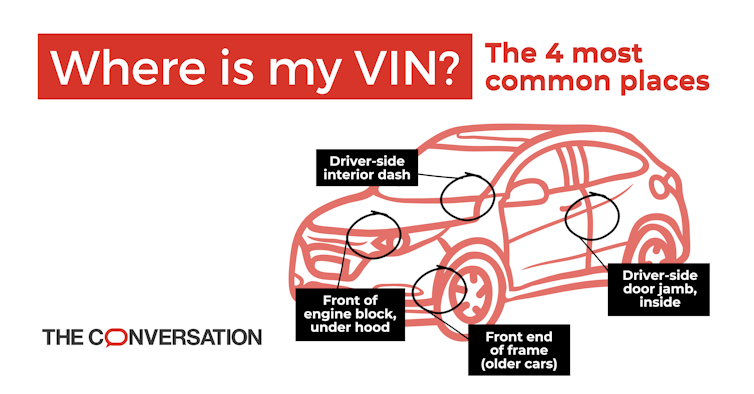 A drawing of a car with the heading 'Where's my VIN?'