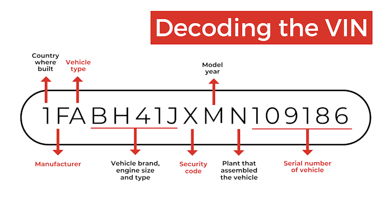 A string of numbers and letters with the heading 'Decoding the VIN'