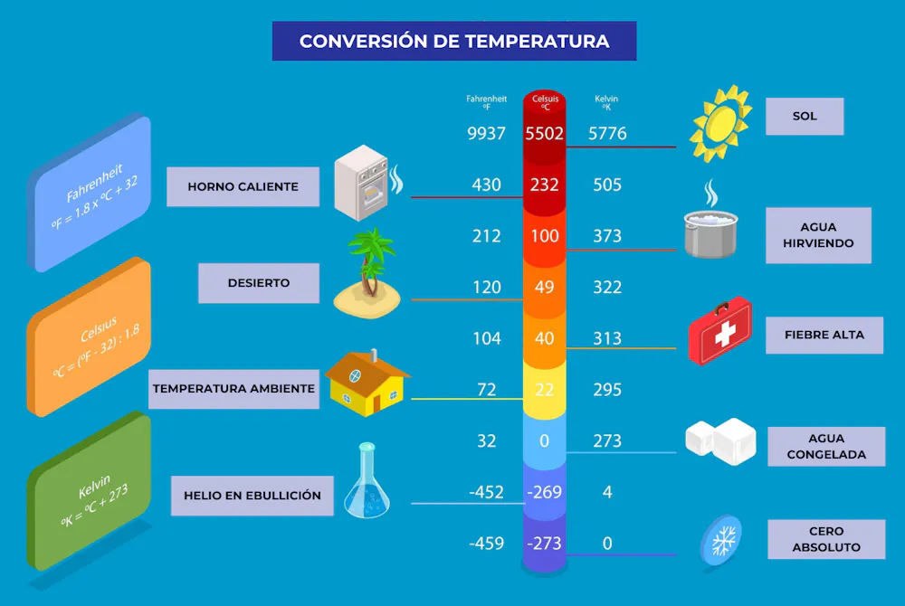 ¿Cuál es la temperatura más baja que puede existir?