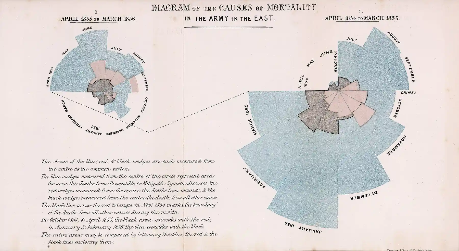 Florence Nightingale overcame the limits set on proper Victorian women ...