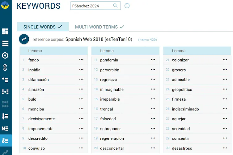 Vocabulario más significativo del discurso del presidente Pedro Sánchez.