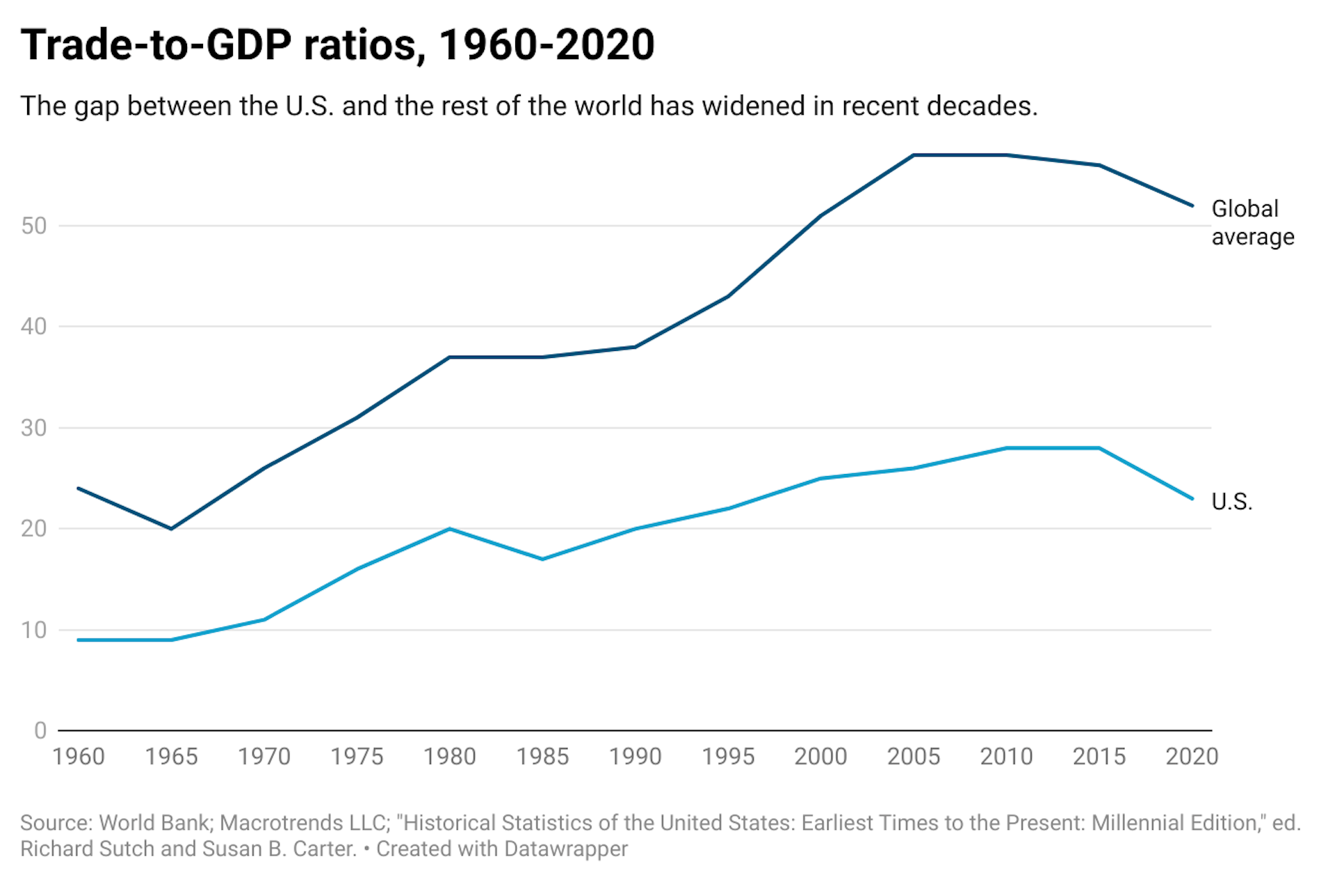 The Prison Policy Initiative's count of prison populations each year, from state and federal data, show a quick rise in incarceration numbers between the late 1970s and early 2000s.