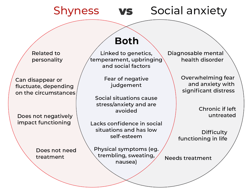 What s The Difference Between Shyness And Social Anxiety what-s-the-difference-between-shyness-and-social-anxiety