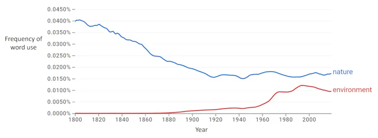 Graph with blue line declining, red line rising slightly