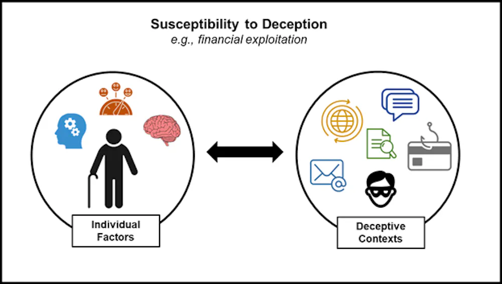 Client Exploitation Financial exploitation takes many forms, and it often comes from people ...