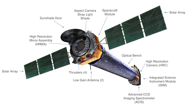 The Chandra spacecraft looks like a long metal tube with six solar panels emerging from two wings.