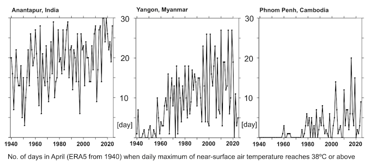 Extreme heatwaves in south and south-east Asia are a sign of things to come 4 Line graphs