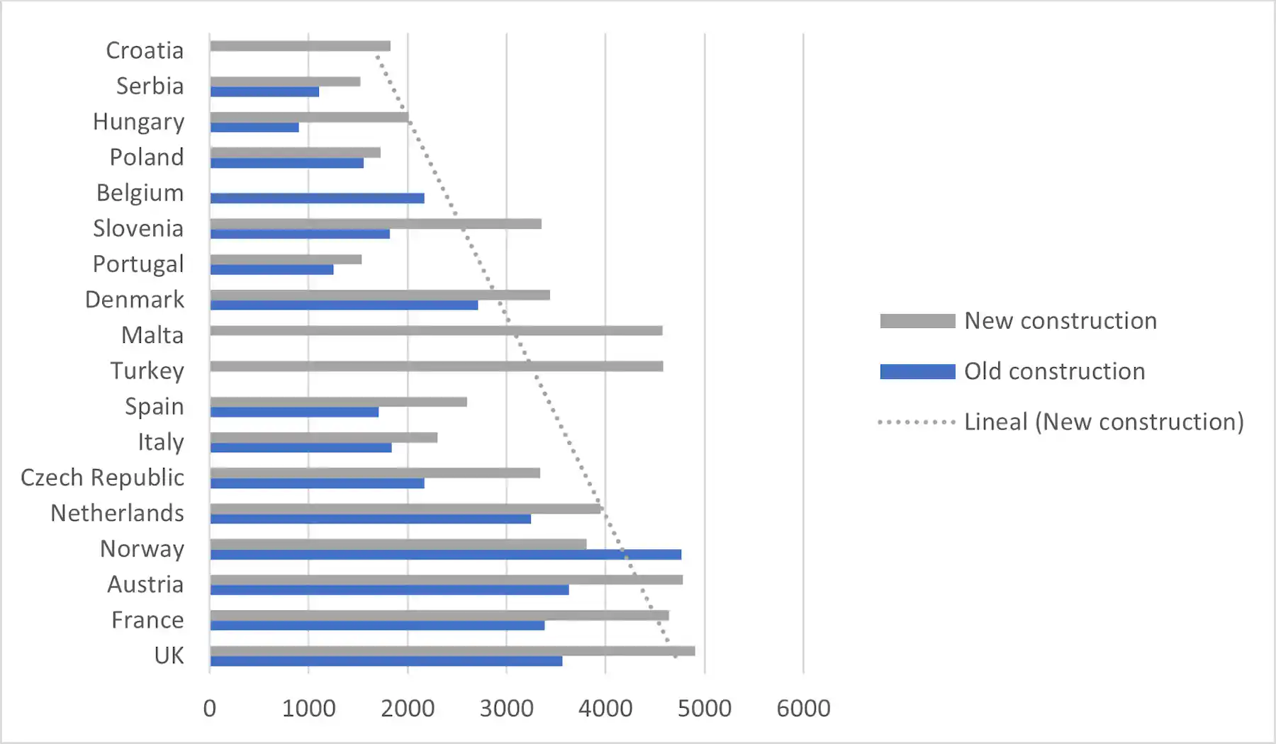 Precio Razonable Vivienda: ¿cuándo volverán a ser razonables los precios en las ciudades ...