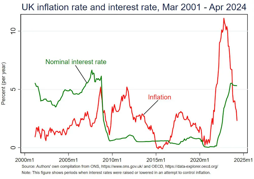 As UK inflation falls to 2.3%, here’s what it could mean for wages - HR ...