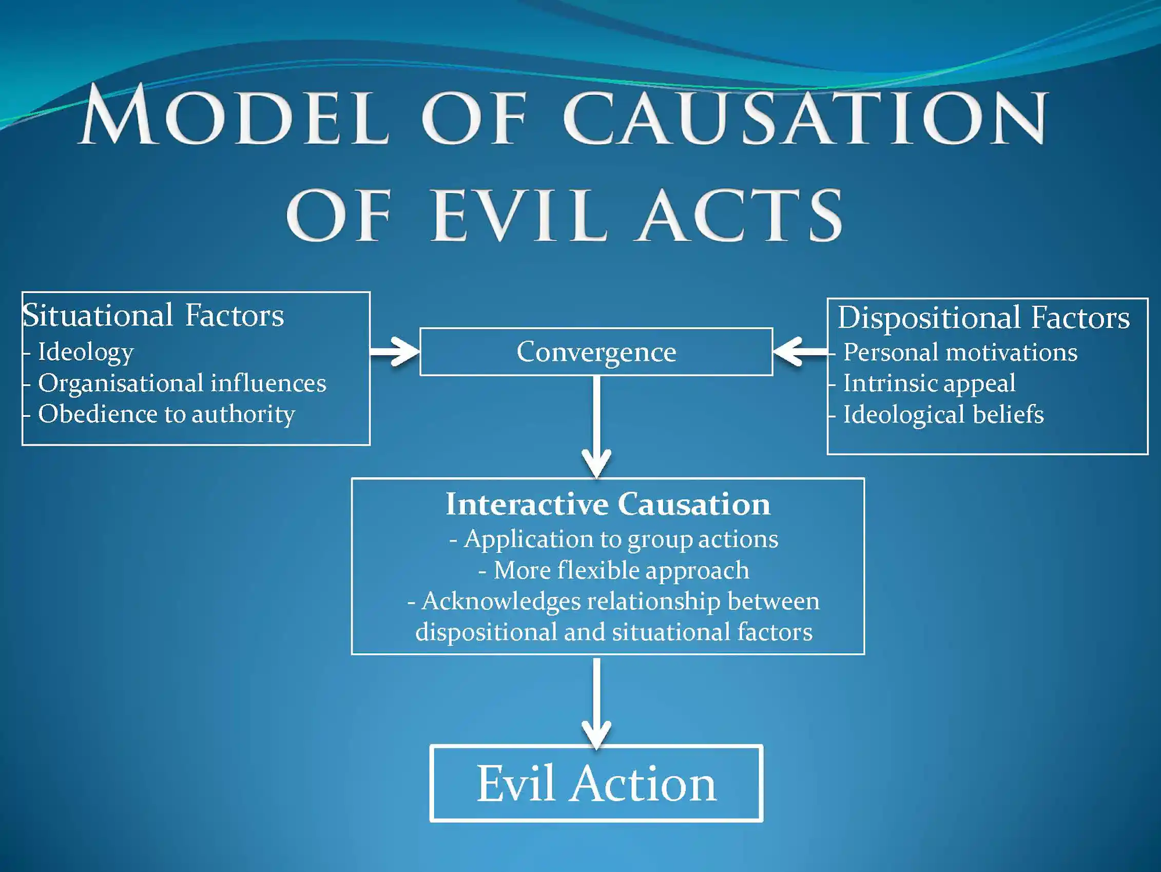 Unique evil, death cults and War on Terror: do these labels help?