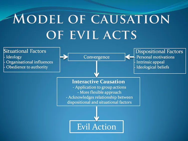 Structural Evil Examples Unique evil, death cults and War on Terror: do these labels help?