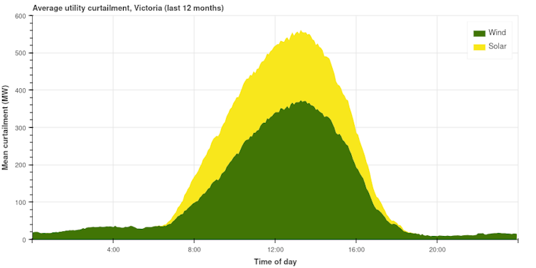 make an article review about issues concerning the energy resources