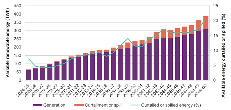 make an article review about issues concerning the energy resources