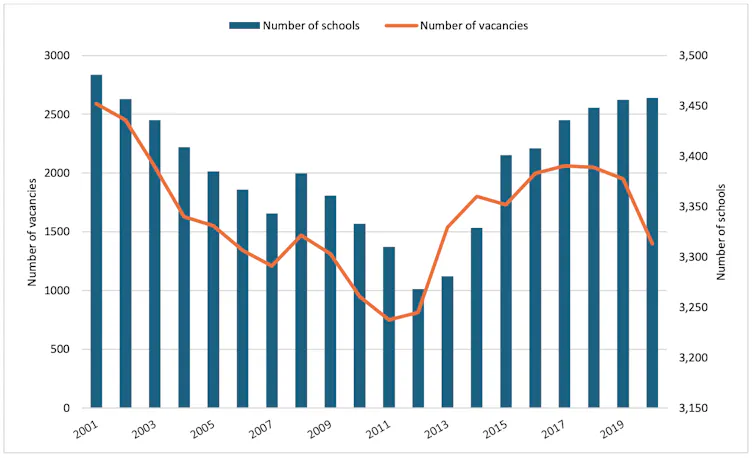 Line and bar graph