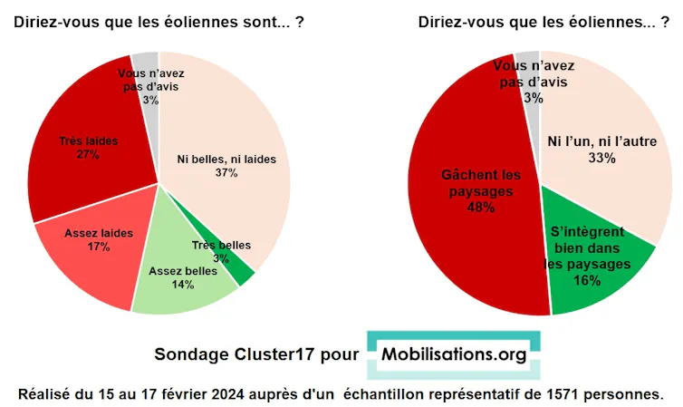 Auteurs
