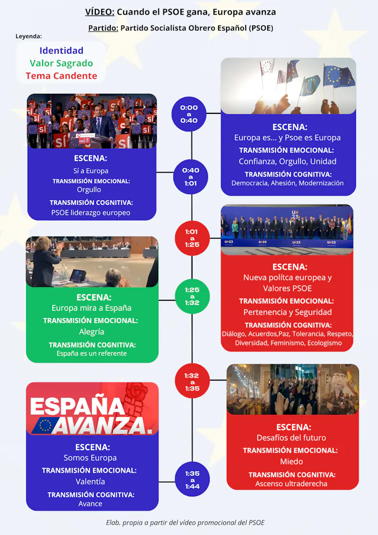 Análisis del vídeo electoral del PSOE