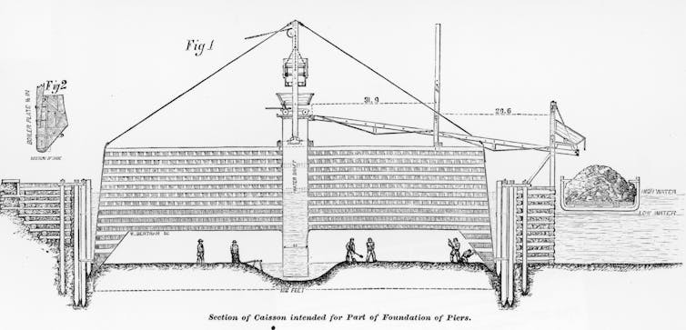 engraving of a blueprint with five men working inside a caisson beneath the water level