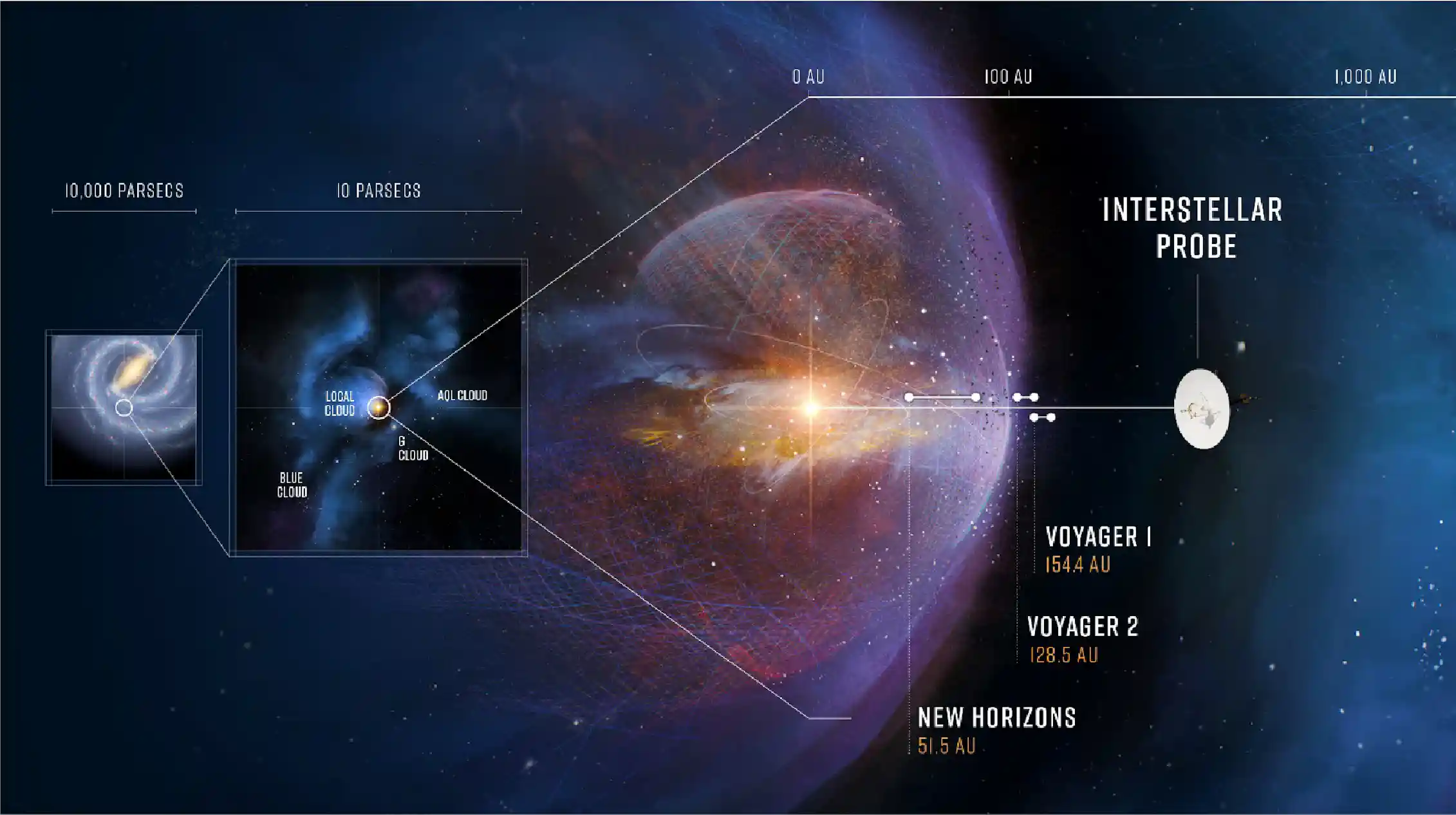 Helliousphere What is the heliosphere and how can we measure it?