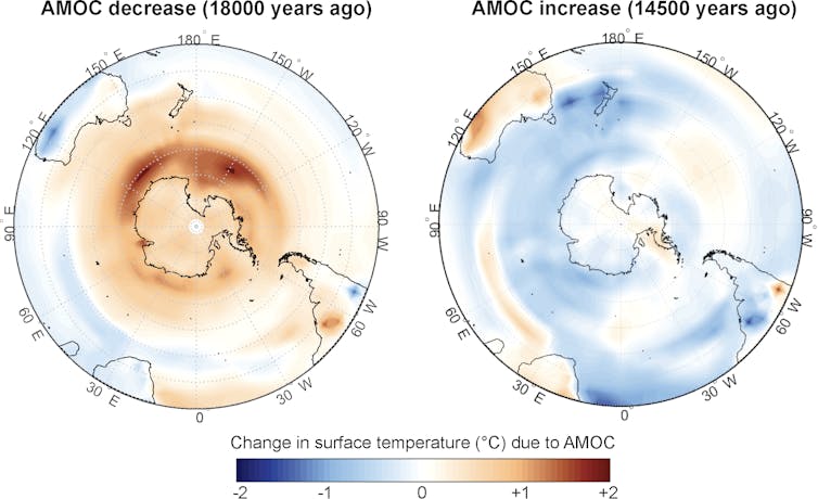 Outputs from climate models show southern hemisphere temperature changes due to AMOC variability.
