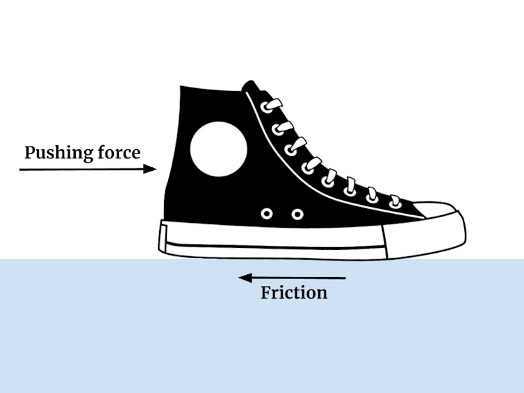 A diagram showing a shoe with an arrow pointing left labeled 