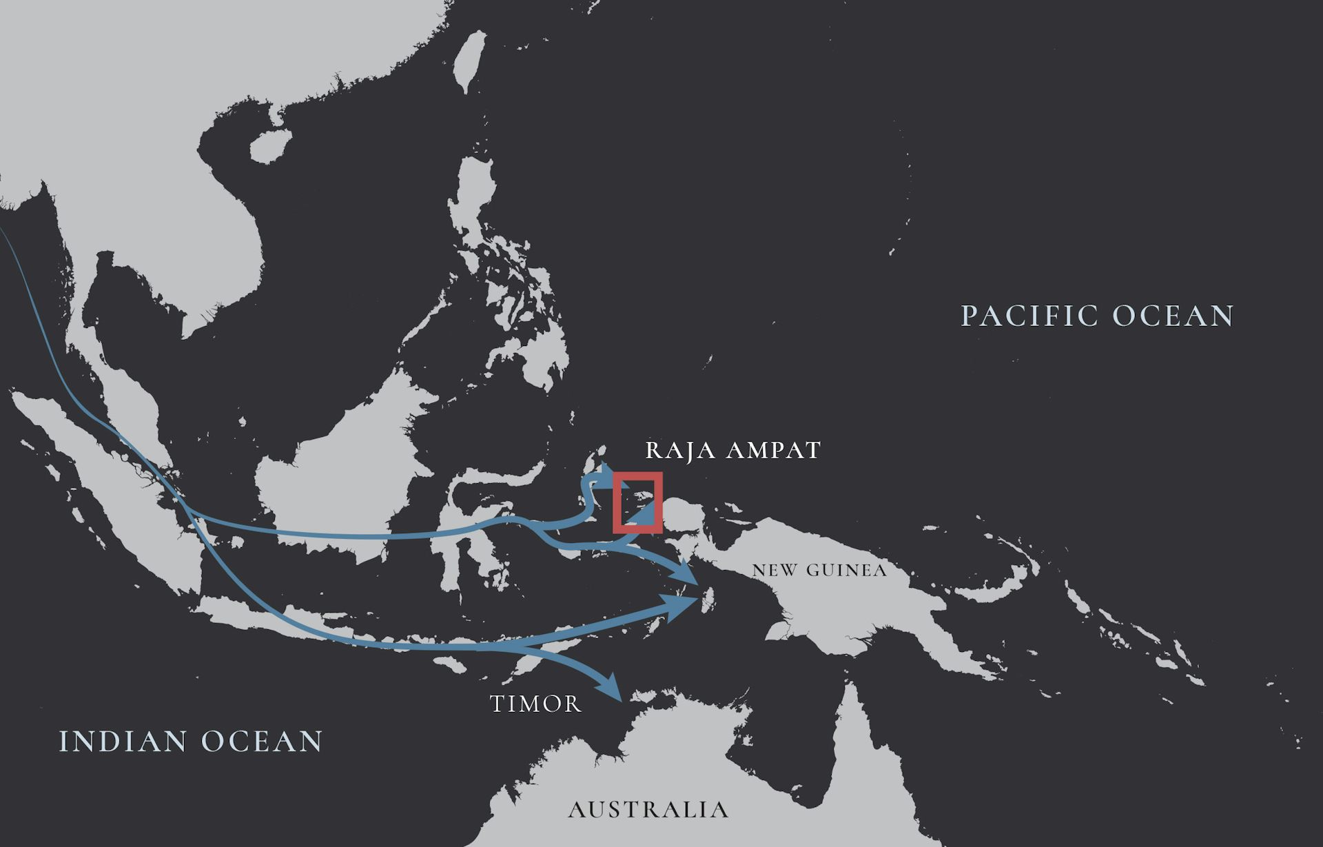 A map showing the two possible seafaring pathways from Asia to the Pacific region: a northern route along the equator to Raja Ampat and a southern route via Timor to Australia.