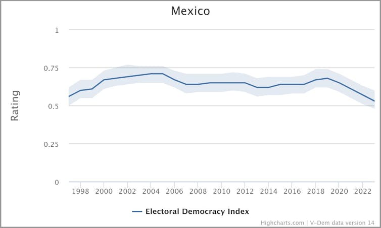 Índice de Democracia Electoral
