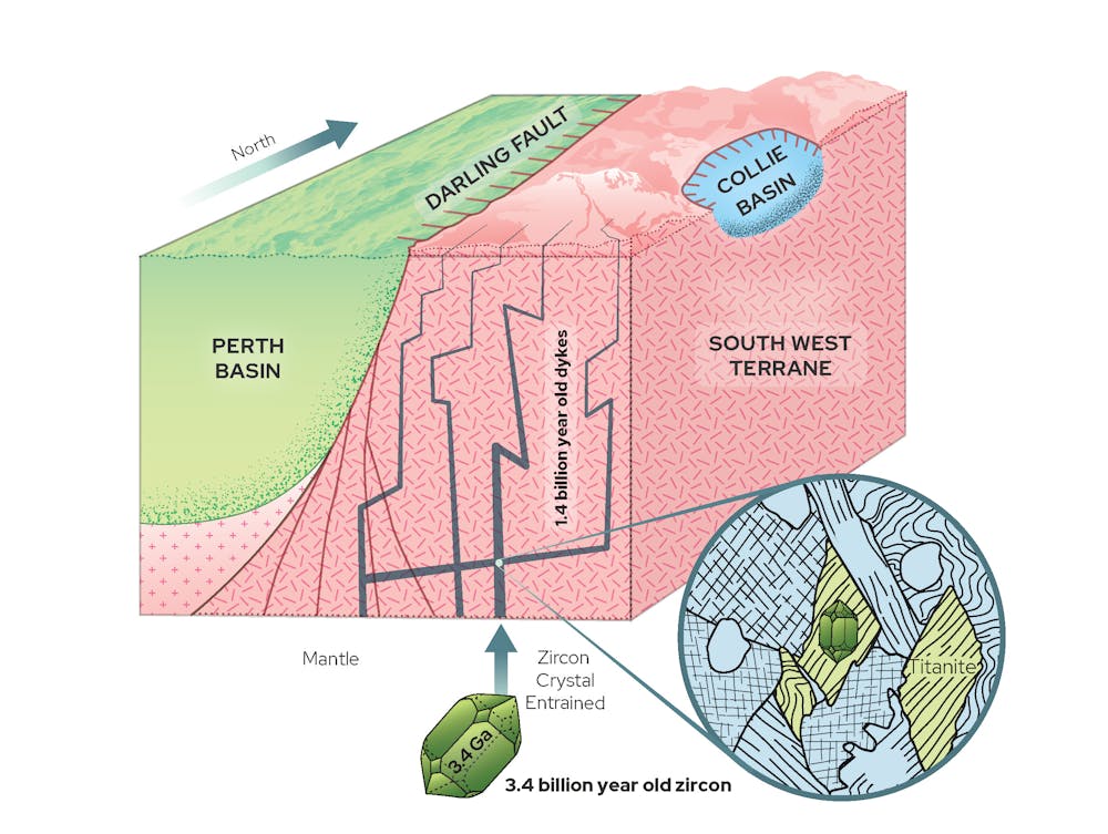 Unveiling Ancient Earth Discovering Remnants Of Primordial Crust