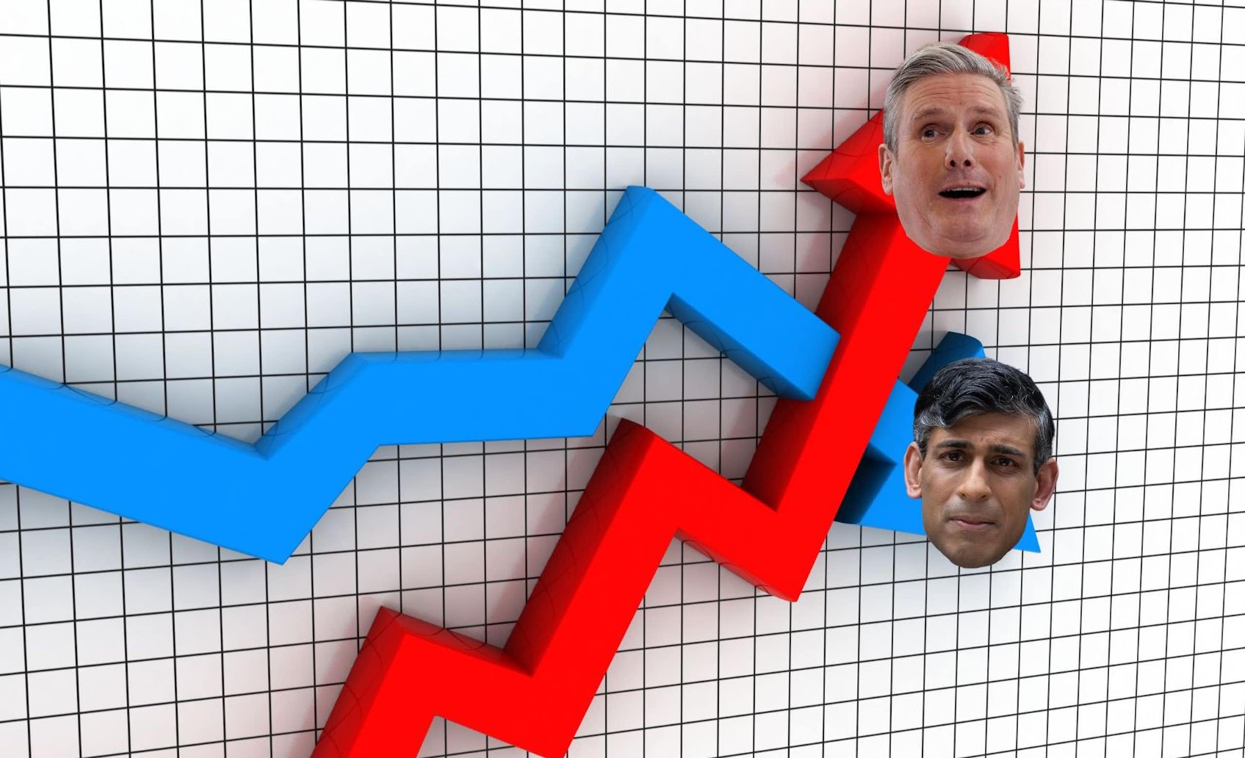 A chart with a red line going up, with Keir Starmer's face on it and a blue line going down, with Rishi Sunak's face on it