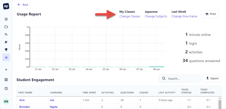 An example of student engagement data on the platform Education Perfect.