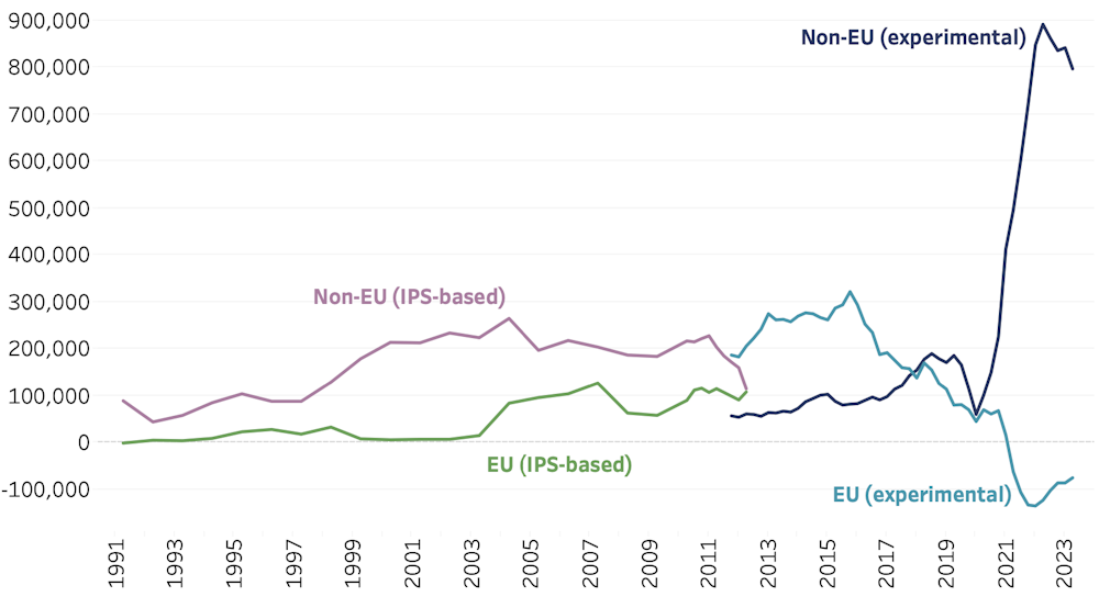 Election 2024 The UK s Migration Situation In Five Charts election-2024-the-uk-s-migration-situation-in-five-charts