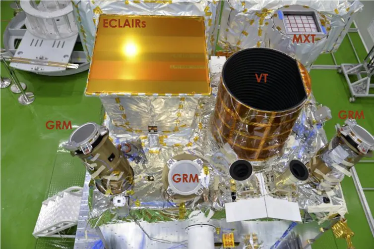 Les différents instruments du satellite : ECLAIRS, GRM, VT et MXT