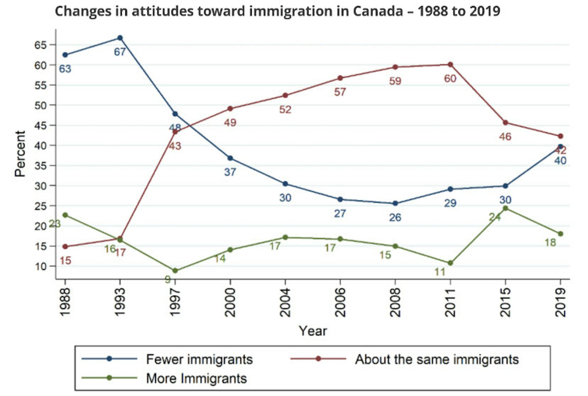 Canada at a crossroads: Understanding the shifting sands of immigration 