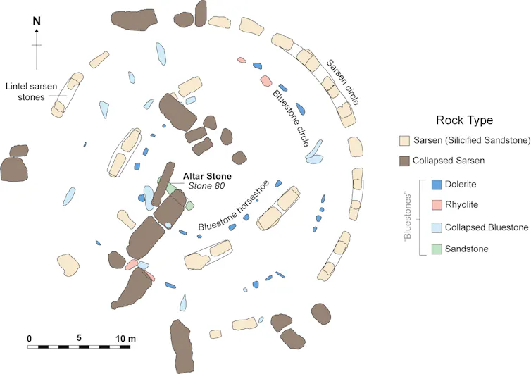 Um diagrama aéreo de Stonehenge.