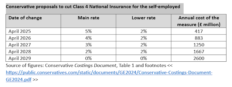 table showing projections for national insurance payments under Conservative plans