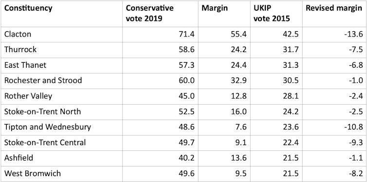 A table showing the constituencies where Reform is expected to do well against the Conservatives.