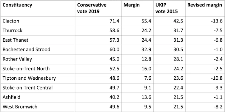 A table showing the constituencies where Reform is expected to do well against the Conservatives.