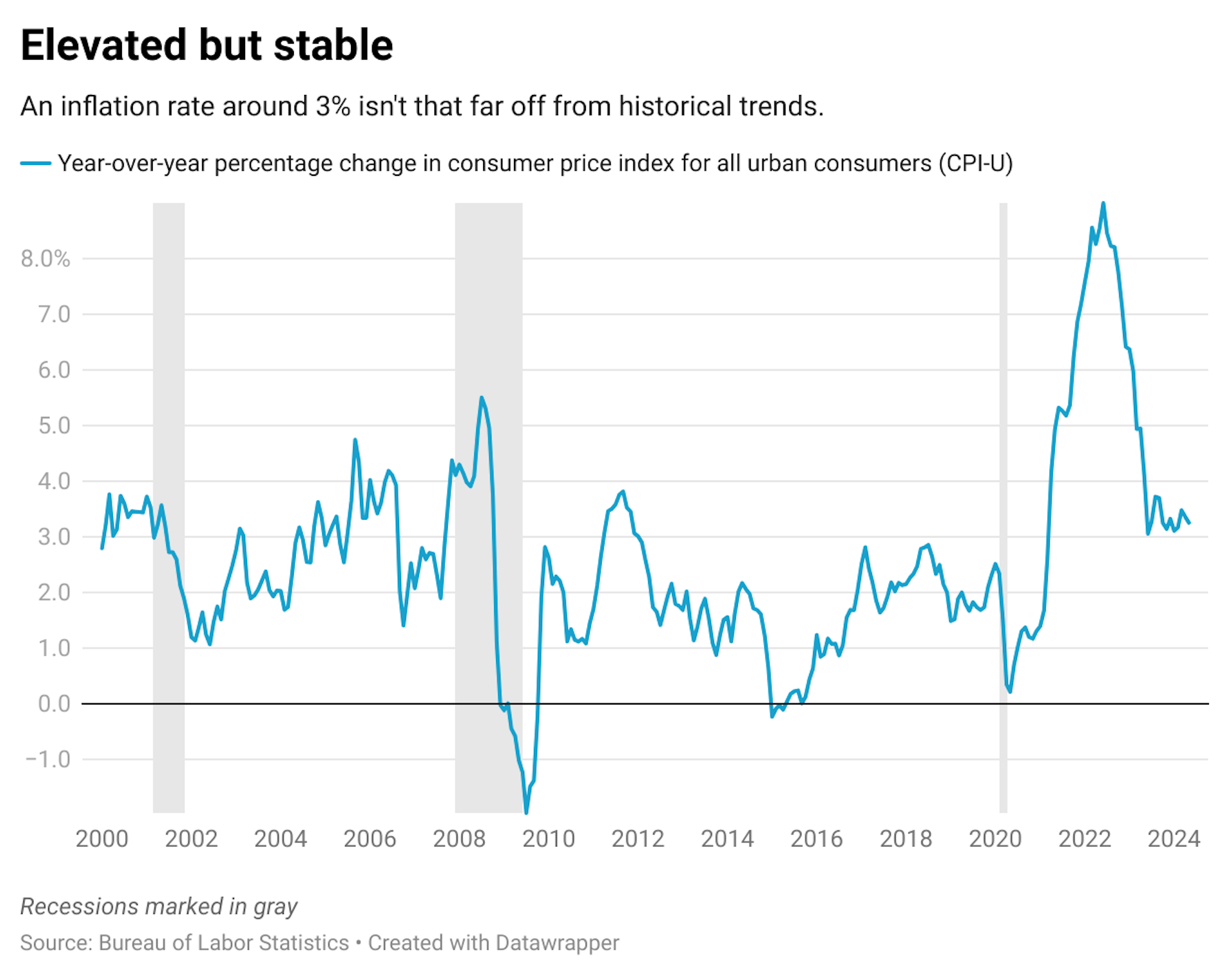 June through August has the highest monthly average U.S. lightning detections, counting both ground strikes and lightning within clouds. July is the riskiest month.