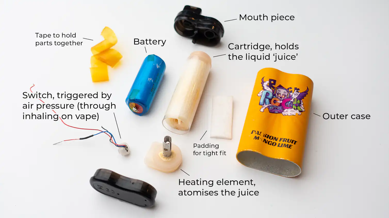Names For Vapes What’s really inside vapes? We pulled them apart to find out