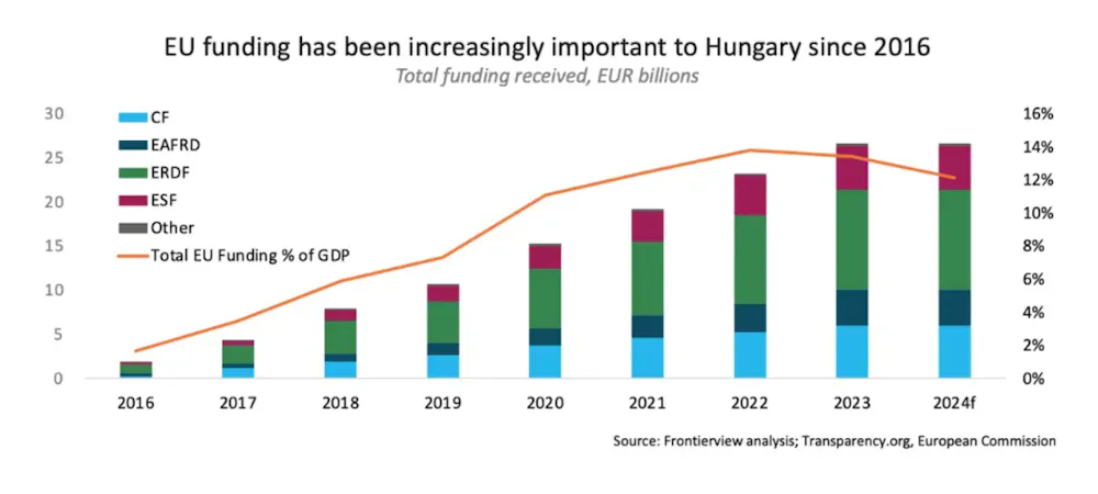 The Economic Pivot: From Beijing to Brussels