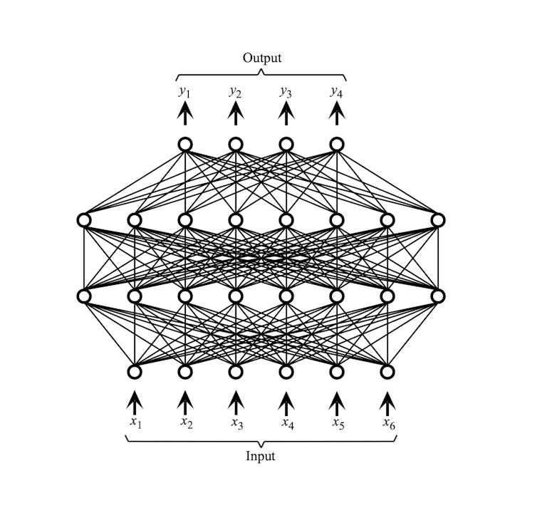 Diagram of a multi-layered perceptron (MLP)