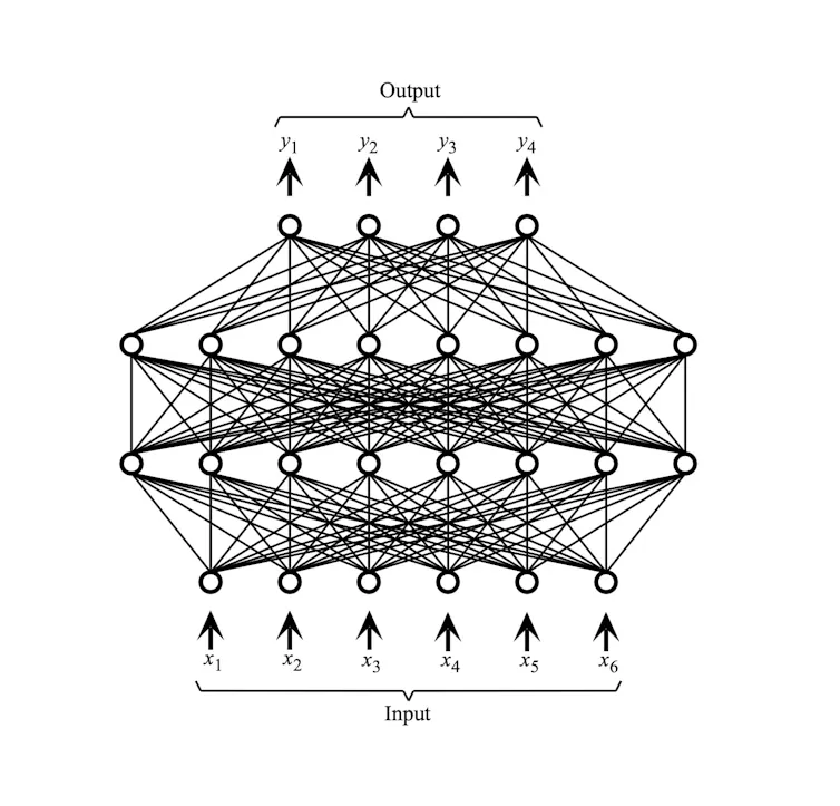 Diagram of a multi-layered perceptron (MLP)