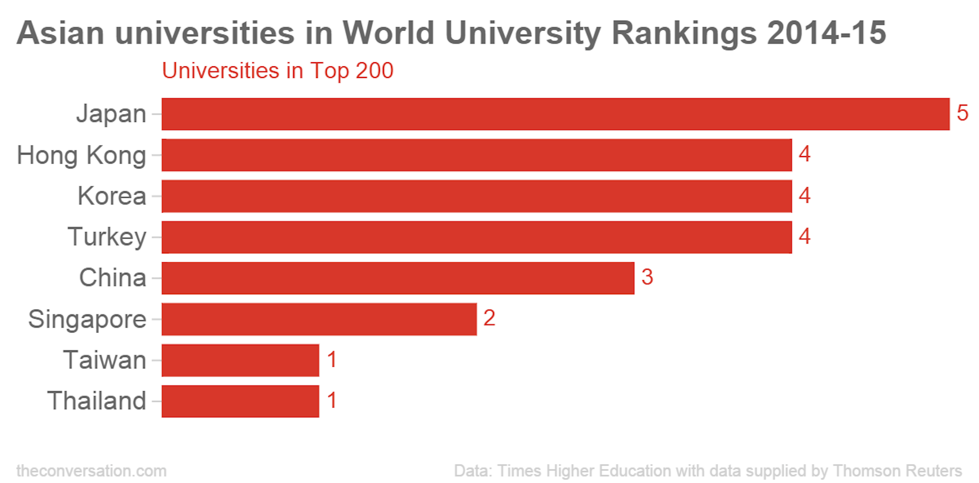 Asian Universities Continue Their Upward Climb In Global Rankings