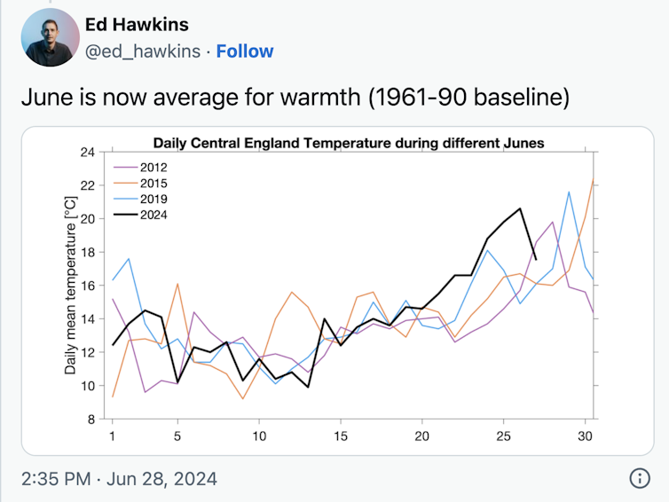 Twitter graph of 2024 vs other years.